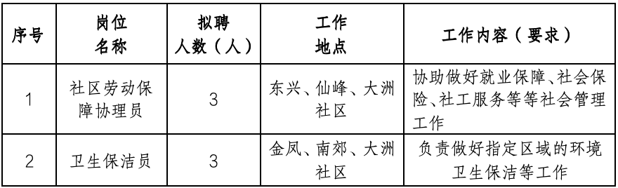 2024年福建龙岩永定区人民政府凤城街道办事处招聘6人公告
